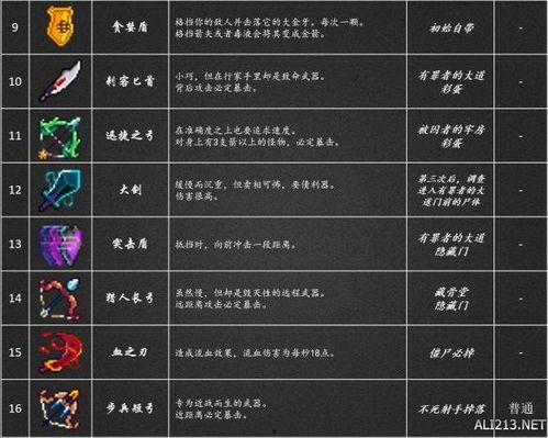 爆料装备图鉴大全最新版,揭秘全新装备秘籍