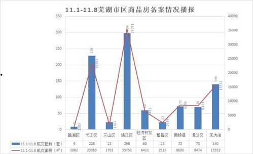 芜湖地产爆料最新消息今天,最新爆料揭示市场新趋势！”